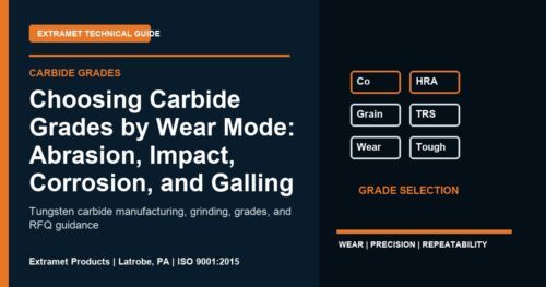 Choosing Carbide Grades by Wear Mode: Abrasion, Impact, Corrosion, and Galling - Extramet tungsten carbide technical guide